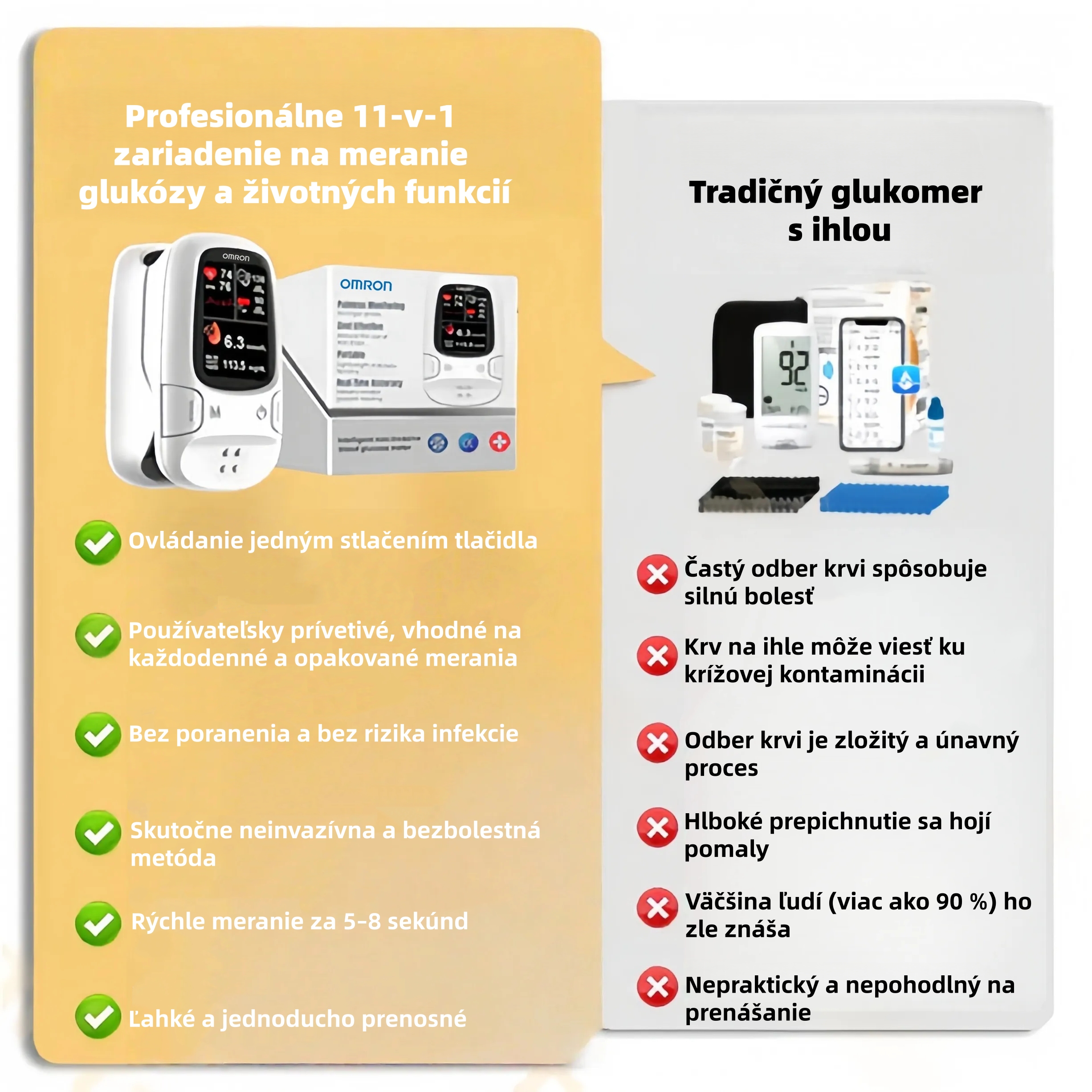 OMRON Neinvazívny glukomer 11-v-1 – Bezbolestné a presné monitorovanie zdravia