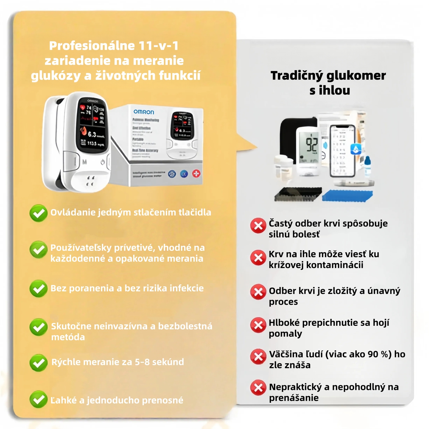 OMRON Neinvazívny glukomer 11-v-1 – Bezbolestné a presné monitorovanie zdravia