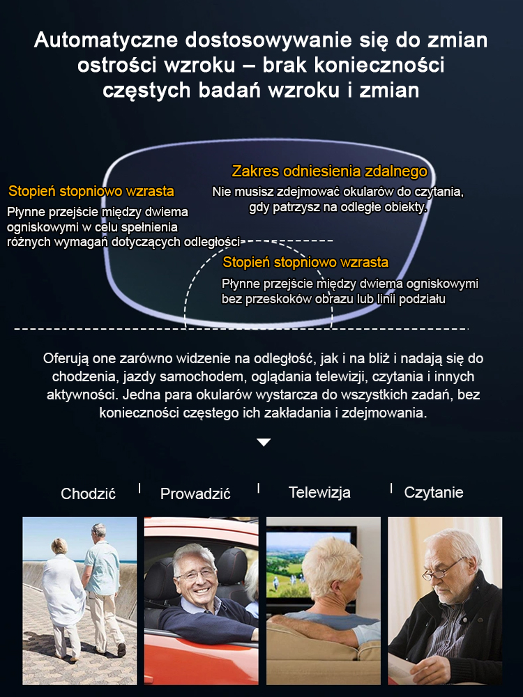 Okulary do czytania z automatycznym zoomem