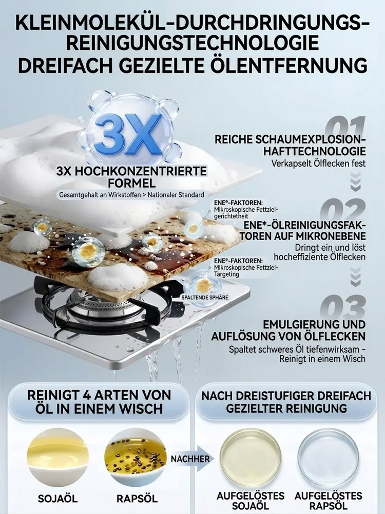 Der Retter der Grillsaison: In nur 3 Minuten vom verkrusteten Rost zum strahlenden Glanz! 🌭✨Nicht nur für den Grill! Das Kraftpaket für die Küche: Befreit Pfannen, Öfen und Herde mühelos von Fett 💎🥘