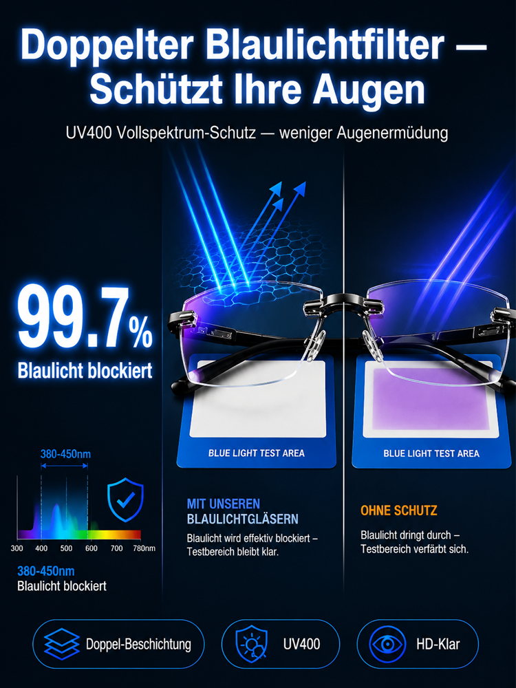 Diamant-Schliff Gleitsicht-Lesebrille – Ultraleicht 17g, 99.7% Blaulichtfilter & UV400 Schutz – [Sonderaktion: Bis zu 10 Jahre Garantie]