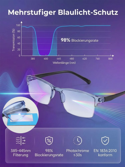 1 Brille statt 3: Intelligenter Zoom passt sich an 🎯2026 Smart-Lesebrille: Für Auto & Buch ideal 🚗Blaupause für die Augen: Entspannt lesen & surfen 📱Schluss mit Brillenwechsel! Fern & Nah in einem 👓