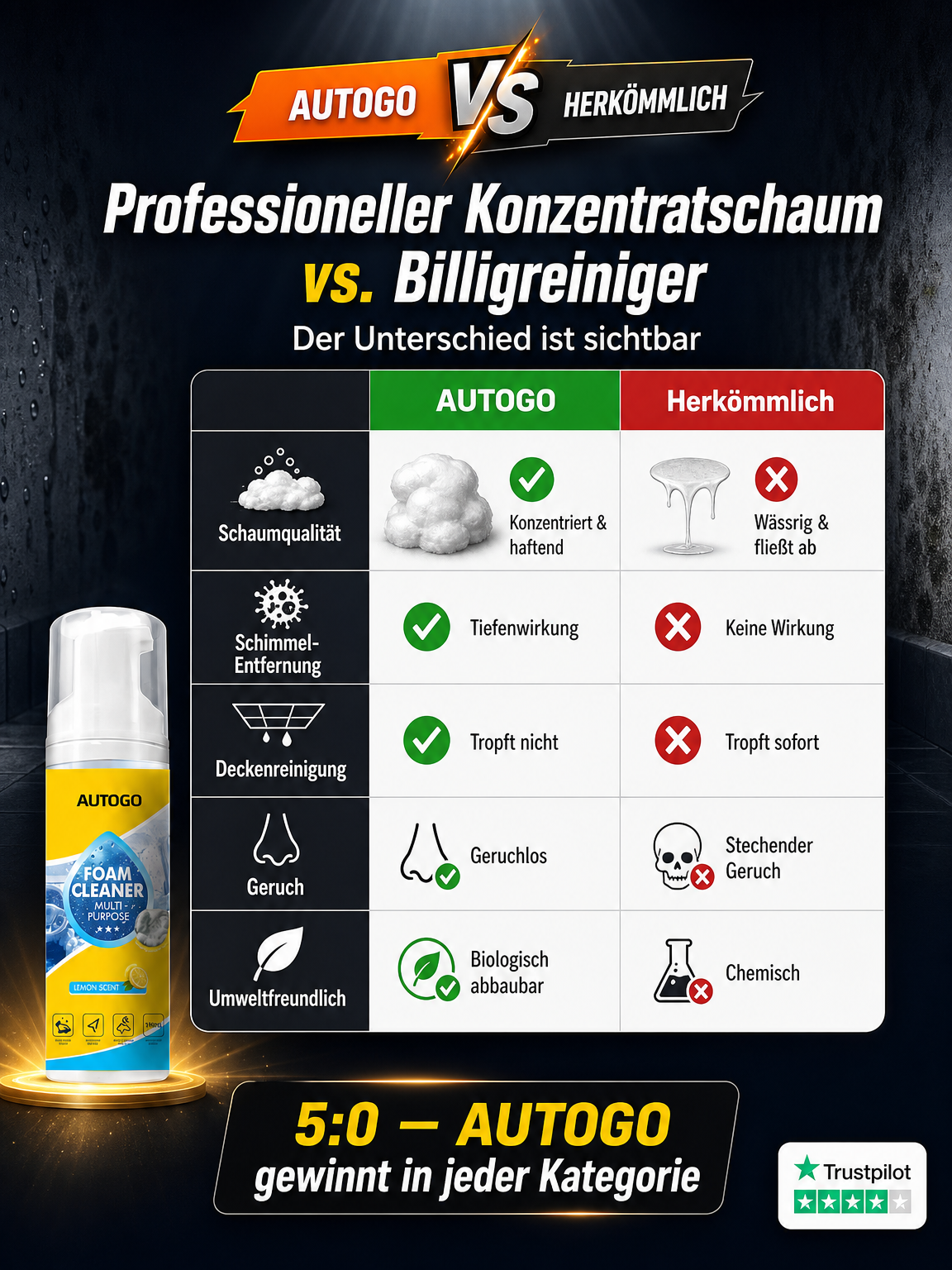 Hochkonzentrierter 3-in-1 Aktivschaum-Reiniger | EU Ecolabel & OECD 301B Zertifiziert | Haftet ohne zu tropfen