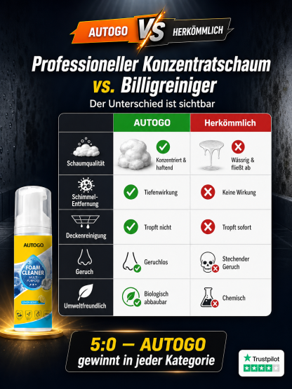 Hochkonzentrierter 3-in-1 Aktivschaum-Reiniger | EU Ecolabel & OECD 301B Zertifiziert | Haftet ohne zu tropfen