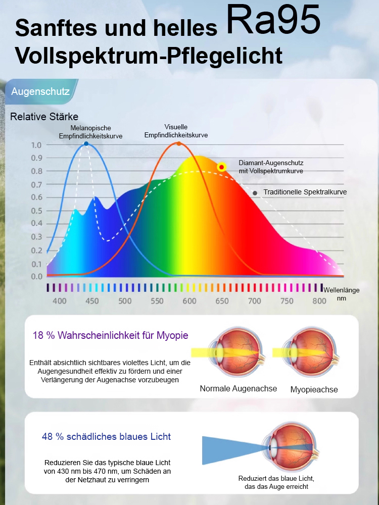 Intelligenter 118cm Deckenventilator mit Vollspektrum-Licht (Ra95) | 28dB Extrem Leise & 48% Blaulichtfilter | Begrenzter Restbestand 🔬
