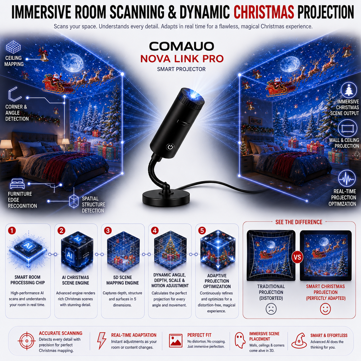 🎄Topacme® 5D Night Light Projector🎅