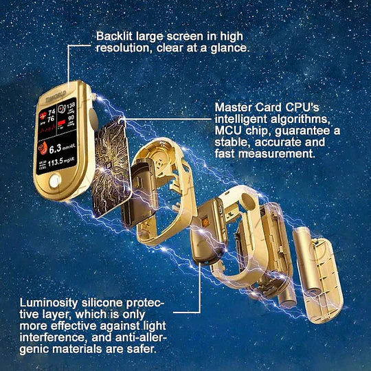 🔥Final 3 Hours: 70% OFF🏆Develops Newly Launched Non-Invasive Smart Glucose Meter✅ADA Approved