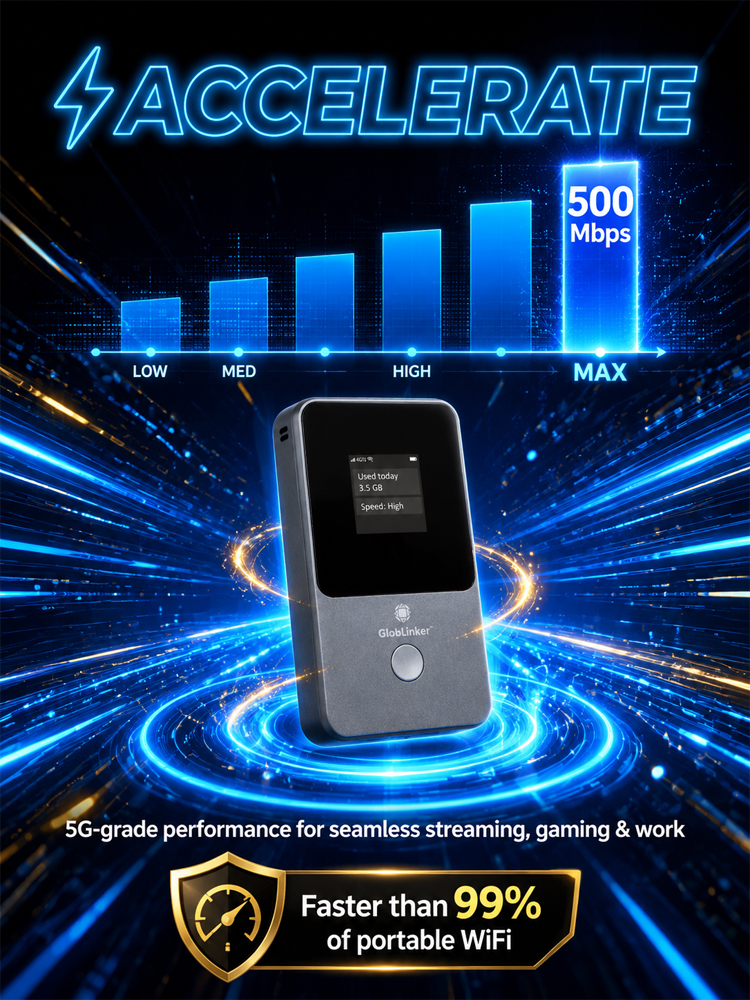 【5G Unlimited Speed】Mobile Pocket Router