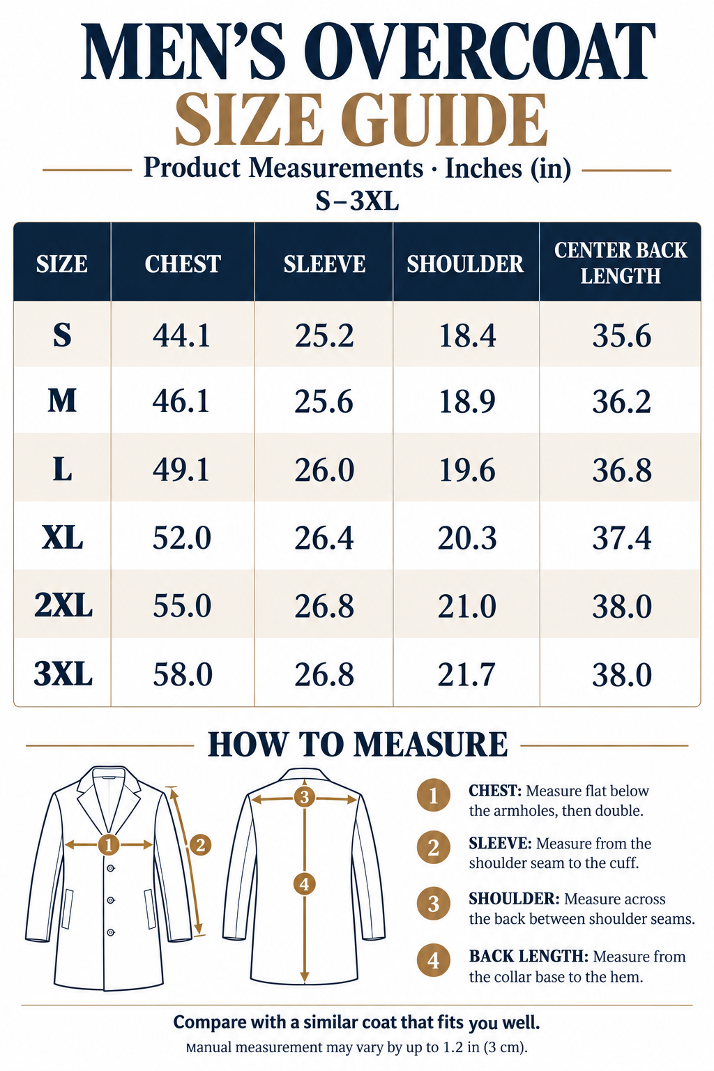 Men's overcoat size chart, S to 3XL, showing garment chest, sleeve, shoulder, and center back length in inches