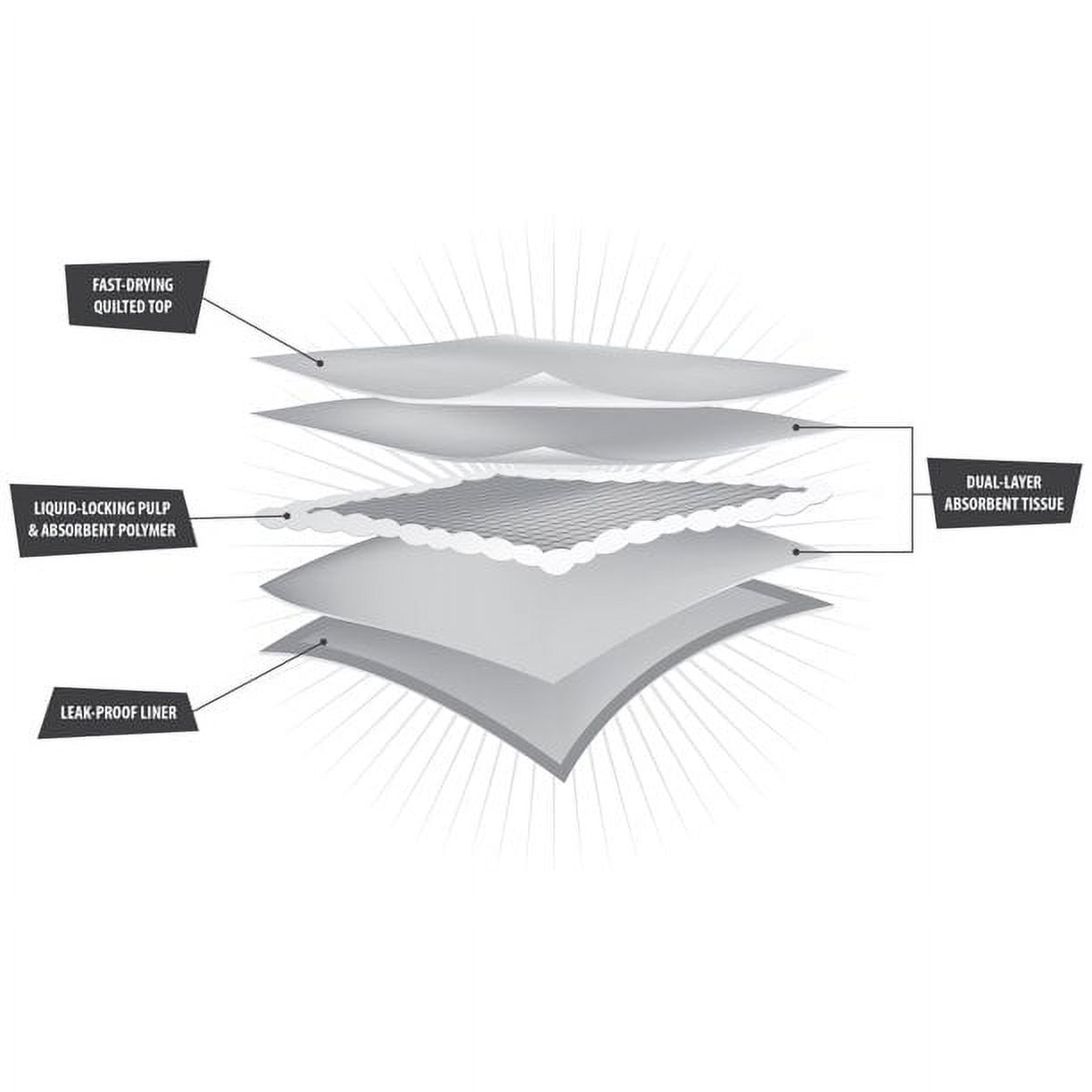 Training Pads – Super Absorbent, Leak Proof, & Fast Dry Dog and Puppy Pee Pads – L 22 in x 22 in, 14 Count