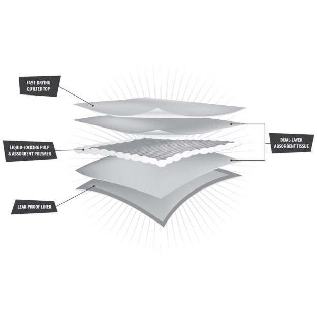 Training Pads – Super Absorbent, Leak Proof, & Fast Dry Dog and Puppy Pee Pads – L 22 in x 22 in, 14 Count