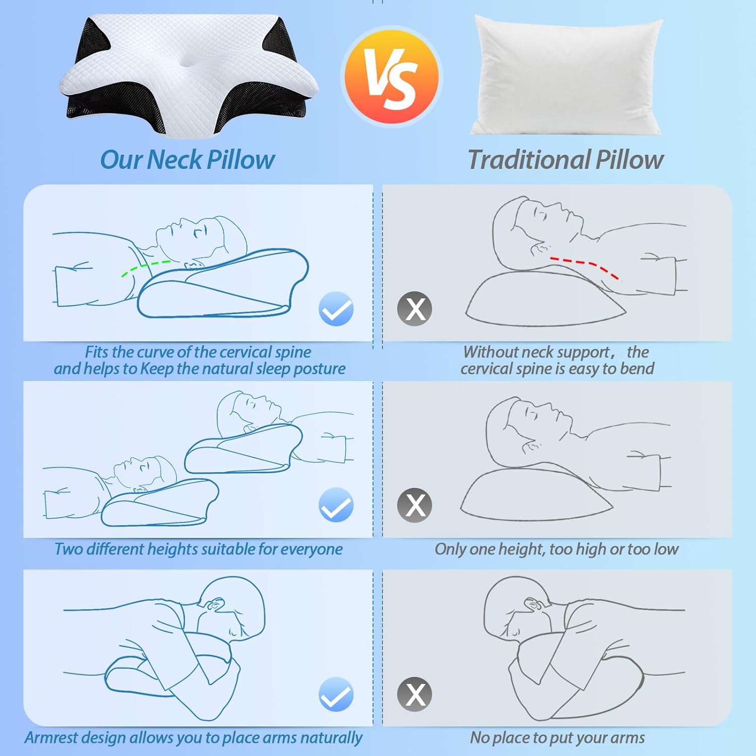 Memory Foam Cervical Pillow, 2 in 1 Ergonomic Contour Orthopedic Pillow for Neck Pain, Contoured Support Pillows for Side Back Stomach Sleepers