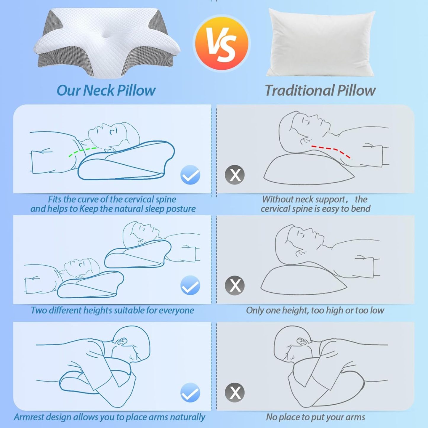 Memory Foam Cervical Pillow, 2 in 1 Ergonomic Contour Orthopedic Pillow for Neck Pain, Contoured Support Pillows for Side Back Stomach Sleepers