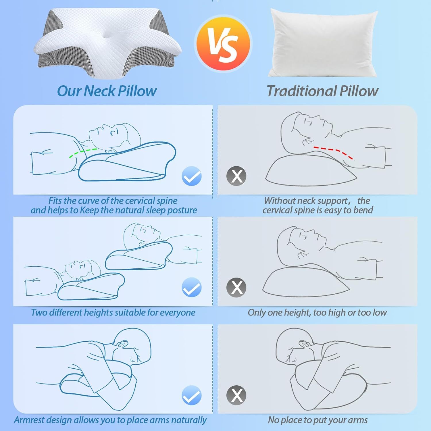 Memory Foam Cervical Pillow, 2 in 1 Ergonomic Contour Orthopedic Pillow for Neck Pain, Contoured Support Pillows for Side Back Stomach Sleepers