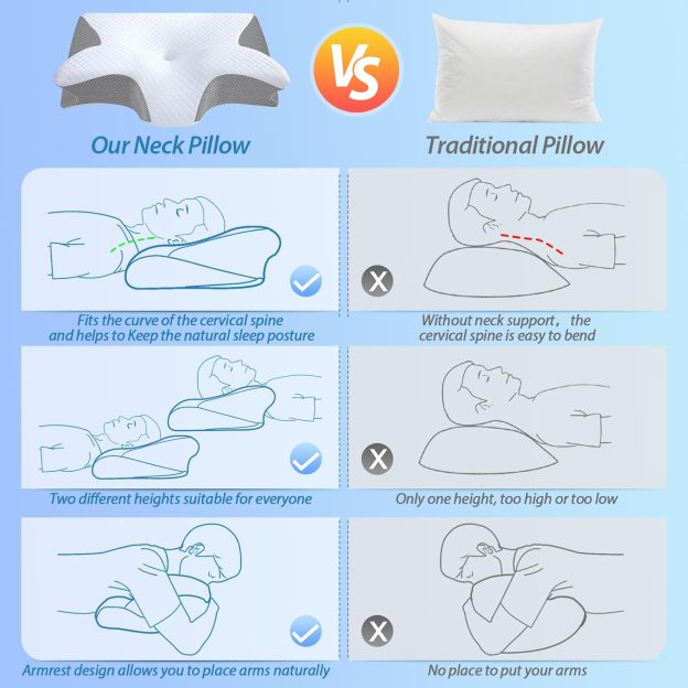 Memory Foam Cervical Pillow, 2 in 1 Ergonomic Contour Orthopedic Pillow for Neck Pain, Contoured Support Pillows for Side Back Stomach Sleepers