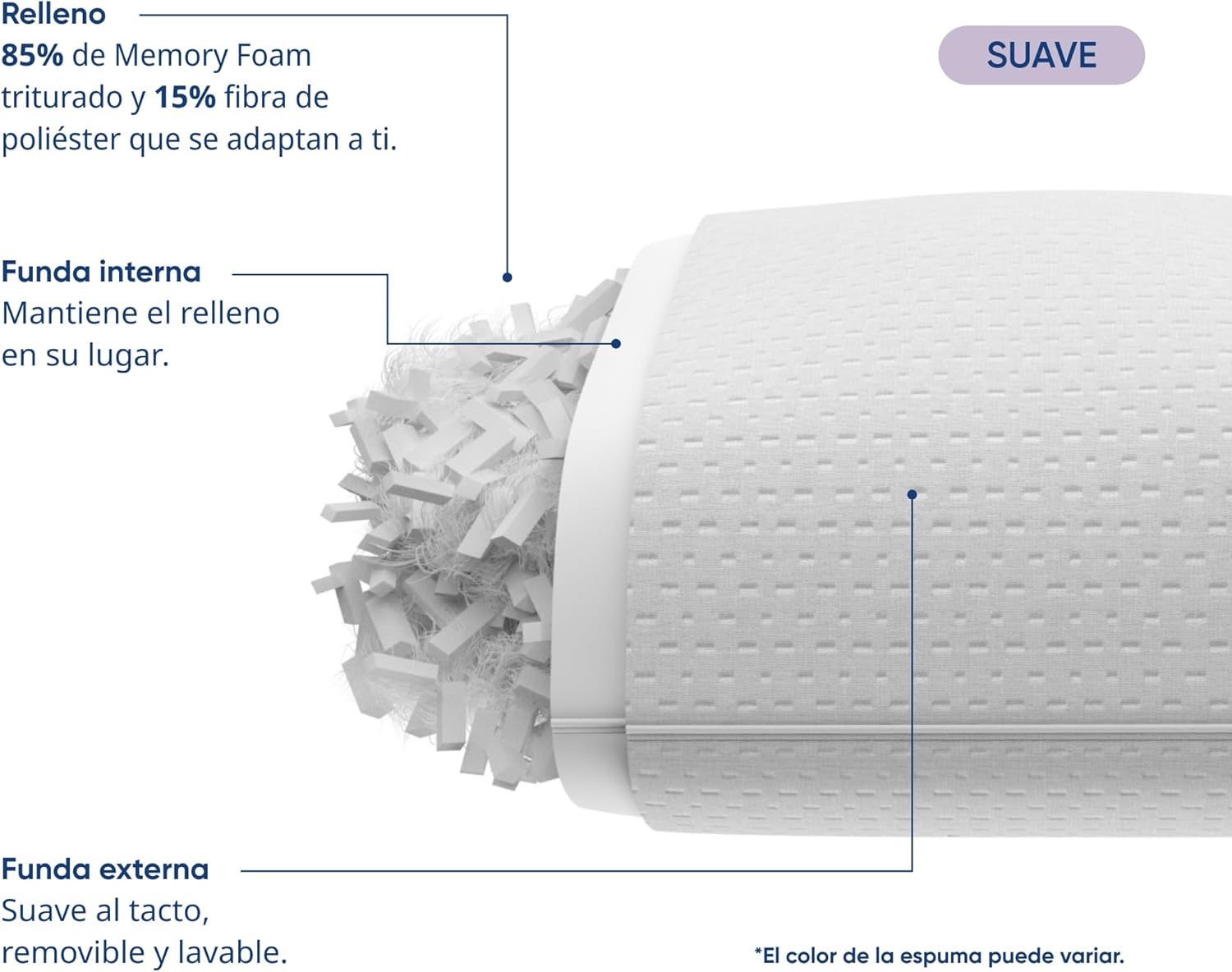 Luuna Colchón Basic 1 Individual, Espuma Memory Foam de Alta Densidad, Frescura y Confort, Colchón en Caja, Hecho en México, 50 Noches de Prueba y 5 Años de Garantía