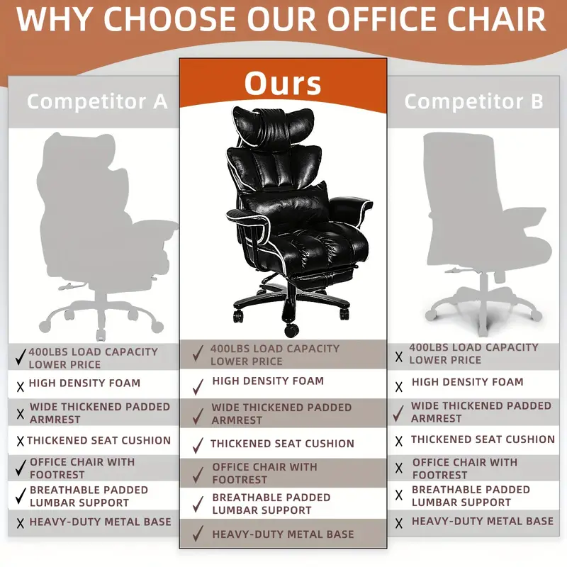 Silla de oficina grande y alta para personas pesadas Silla ejecutiva de oficina con respaldo alto Silla de oficina ergonómica de alta resistencia con reposapiés