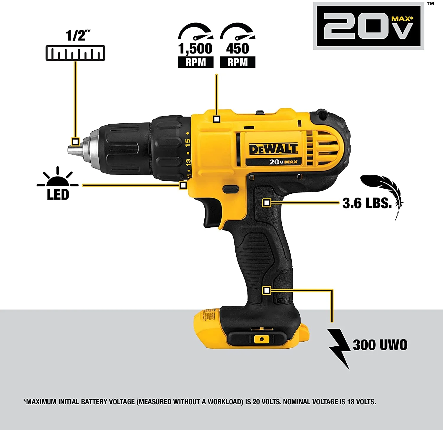 Dewalt Juego de herramientas mecánicas + Kit Taladro Atornillador y Llave de Impacto Inalámbrico 20V MAX* DCK240C2