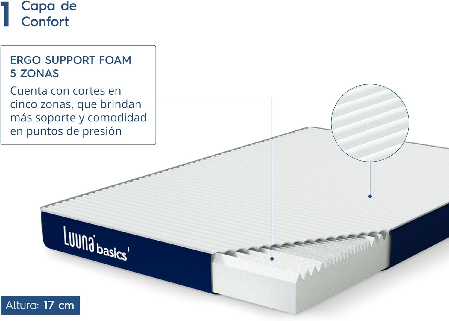Luuna Colchón Basic 1 Individual, Espuma Memory Foam de Alta Densidad, Frescura y Confort, Colchón en Caja, Hecho en México, 50 Noches de Prueba y 5 Años de Garantía