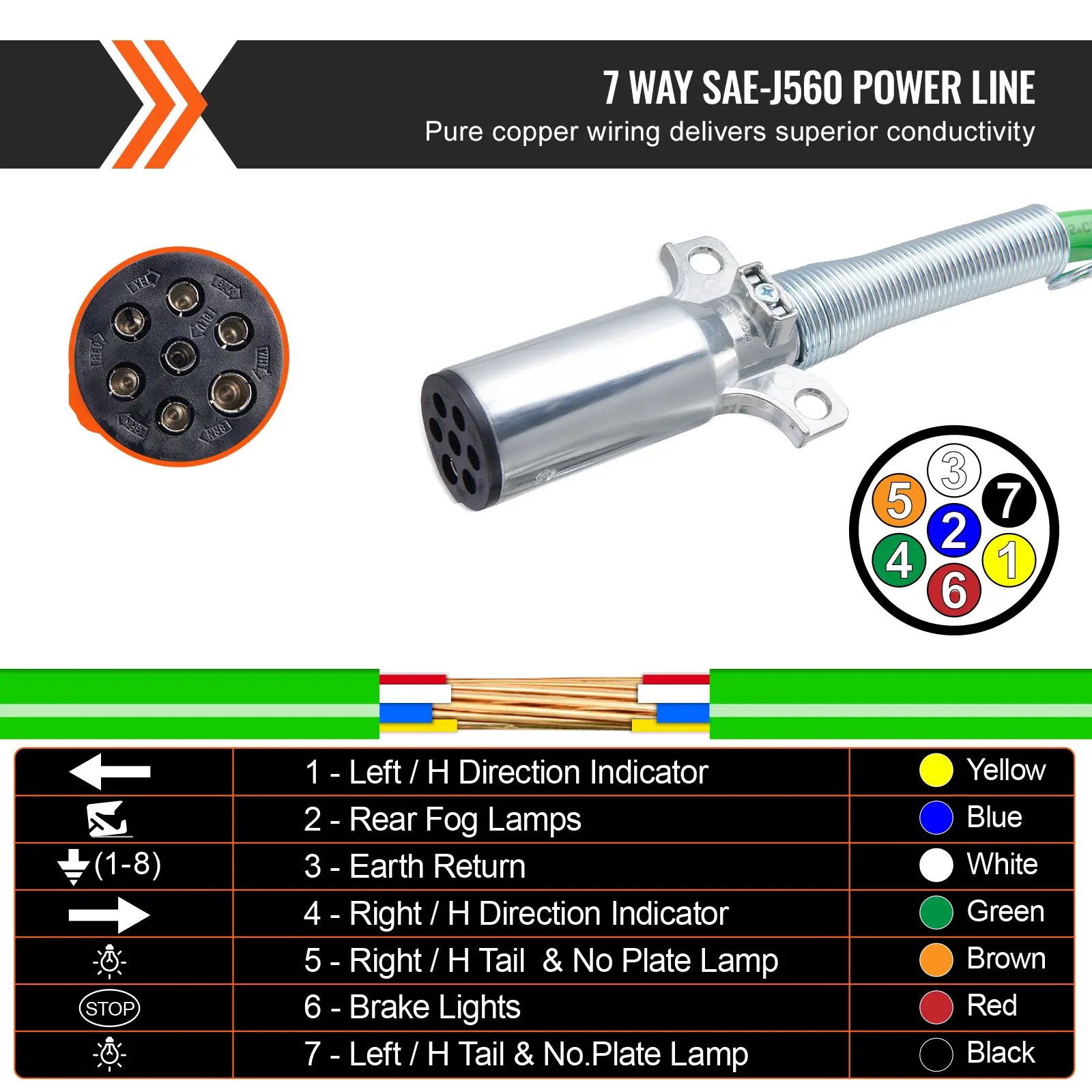 Kit de líneas de aire de 12 pies para semirremolques, con 2 acoples rápidos (Glad Hands), mangueras de aire 3 en 1 y línea eléctrica ABS de 7 vías; incluye 2 manijas para acoples, 4 sellos y un kit de resortes de soporte para tractocamiones y remolques.