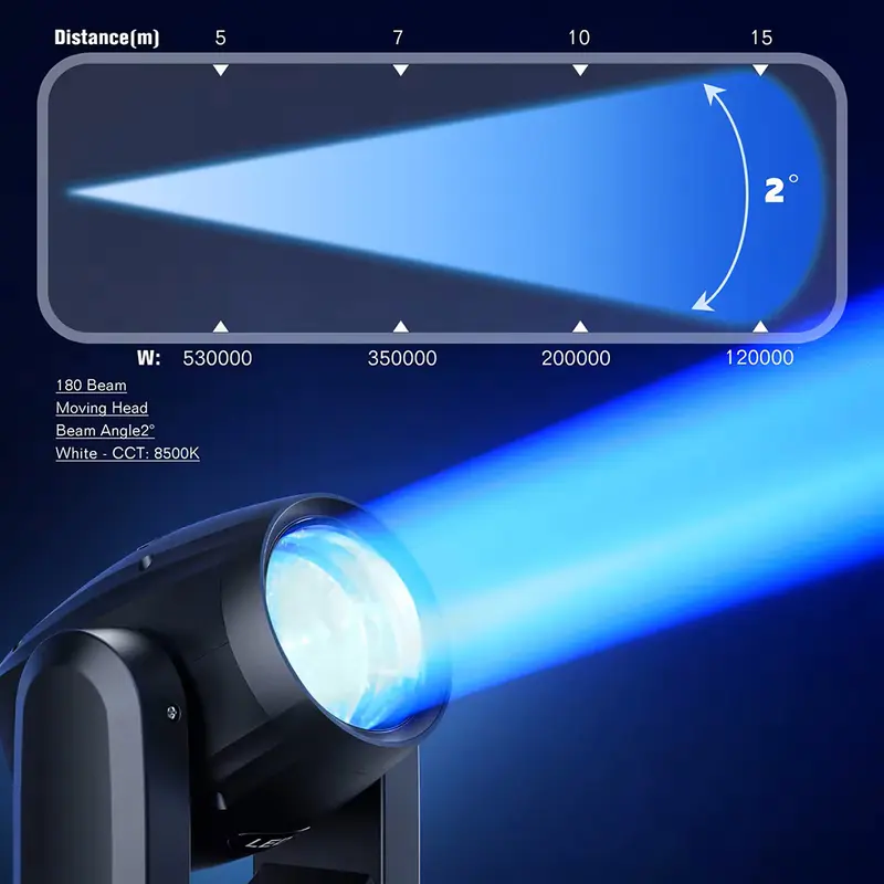 Iluminación DMX 150W, luz LED para DJ con modo automático, cabezal móvil de acero, pantalla para KTV, bares, clubes, Halloween, Navidad, fiestas, festivales, luz de haz de luz con control de sonido, luz giratoria para escenarios de eventos.