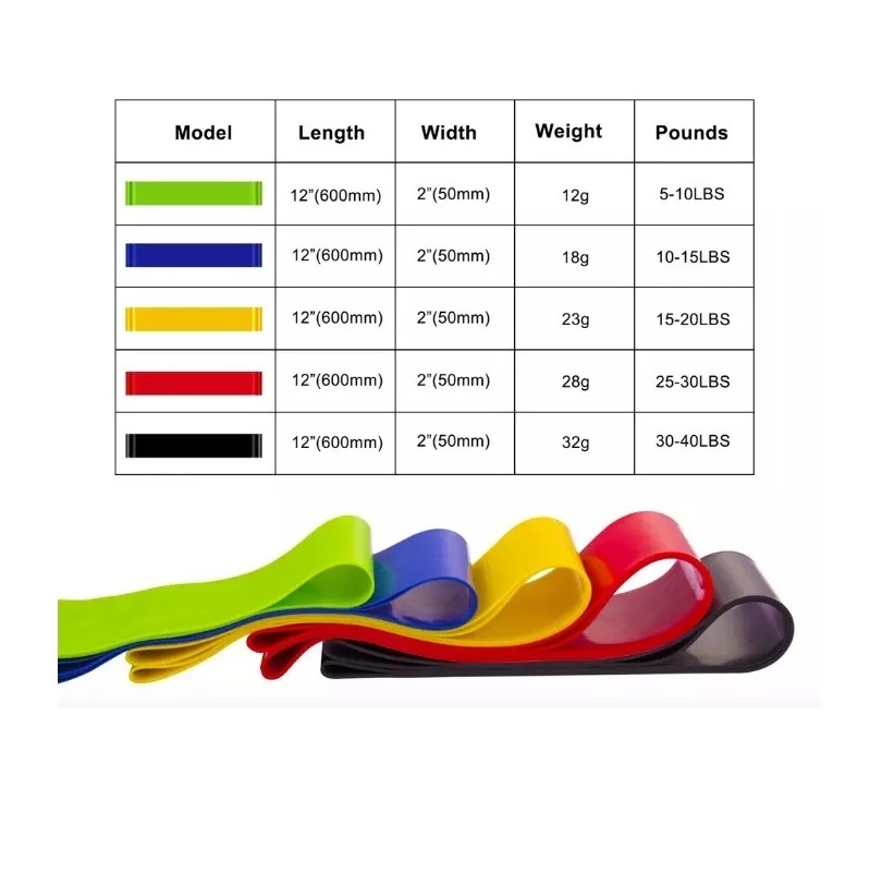 Mini Resistance Band Set