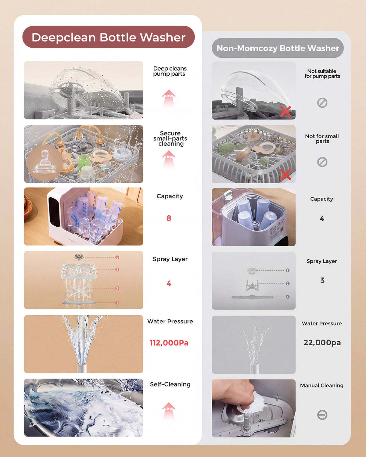 Momcozy DeepClean Baby Bottle Washer (D8)