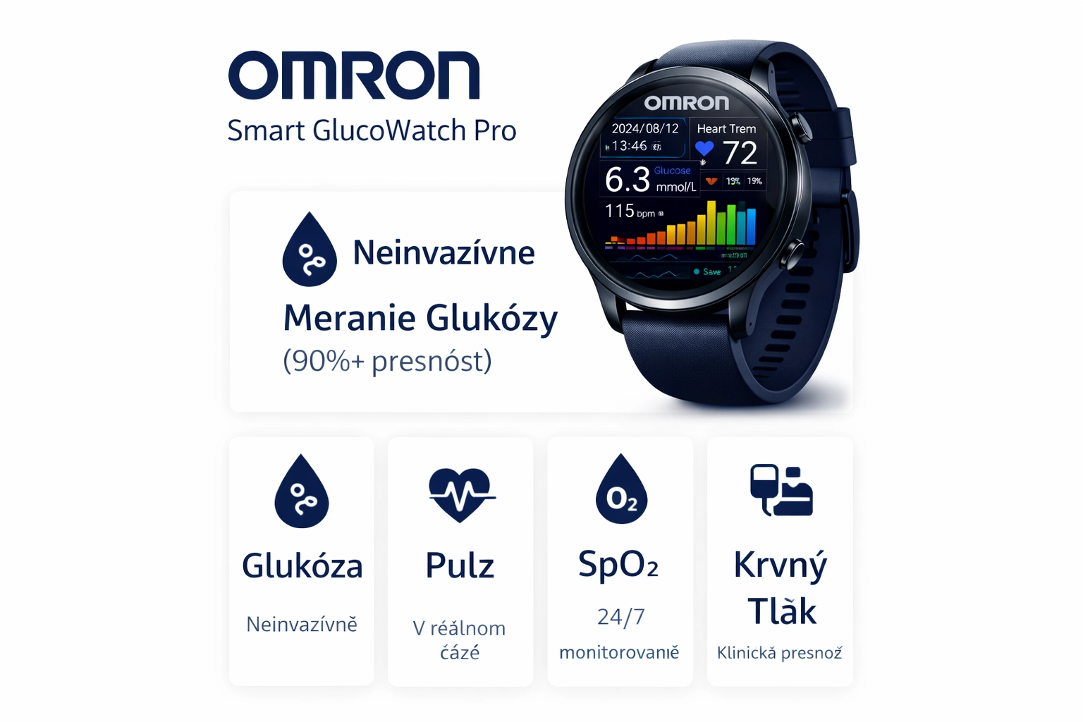 OMRON Smart GlucoWatch Pro – Bezbolestný Monitor Zdravia 4 v 1