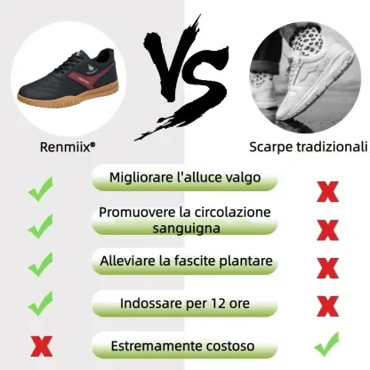 【🎁Offerta a tempo limitato】Scarpe ortopediche casual da uomo👞 Supporto dell'arco plantare - Allevia il dolore - Rende la camminata più facile✅ Facili da indossare e togliere✅ Impermeabili e antiscivolo - Adatte a tutte le occasioni✅