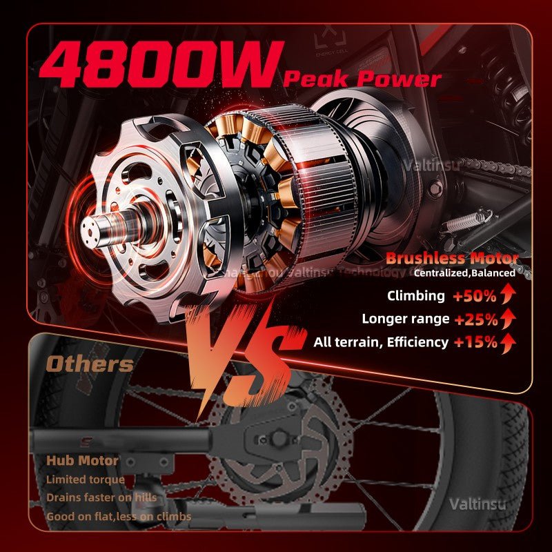 Electric Off Road Adults Black Advanced Dirt Bike EM-5 Pro for Sale