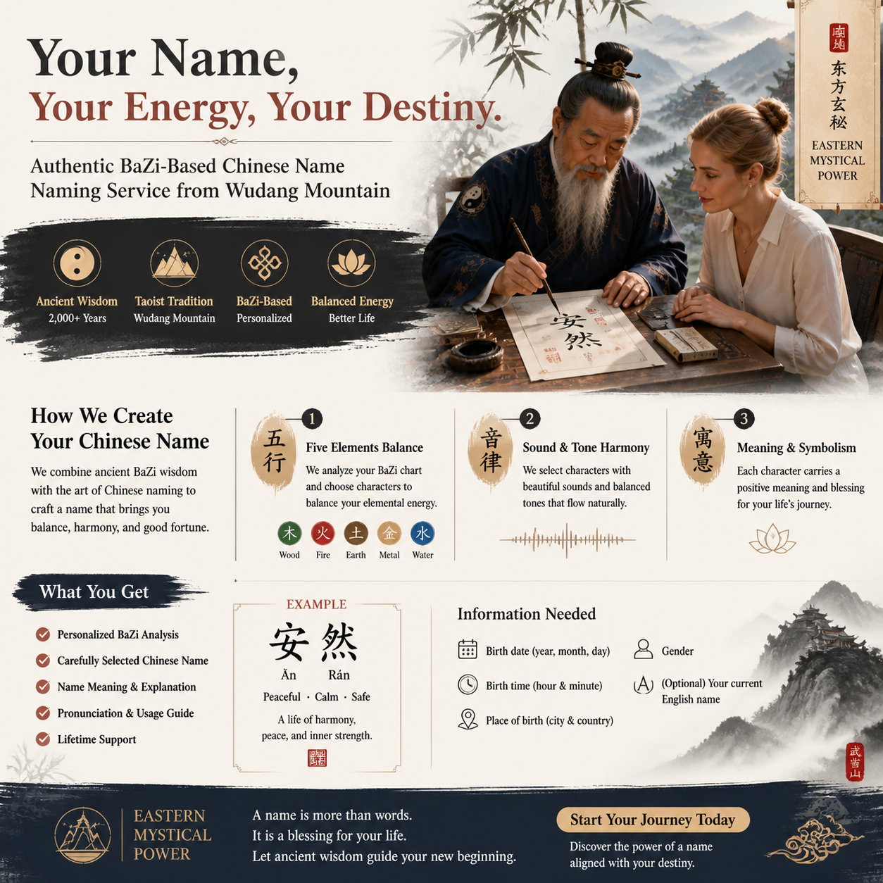 BaZi Chinese Name Naming Service