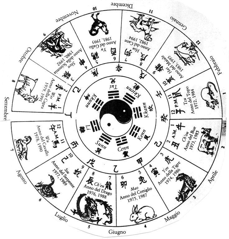 BaZi Chinese Name Naming Service