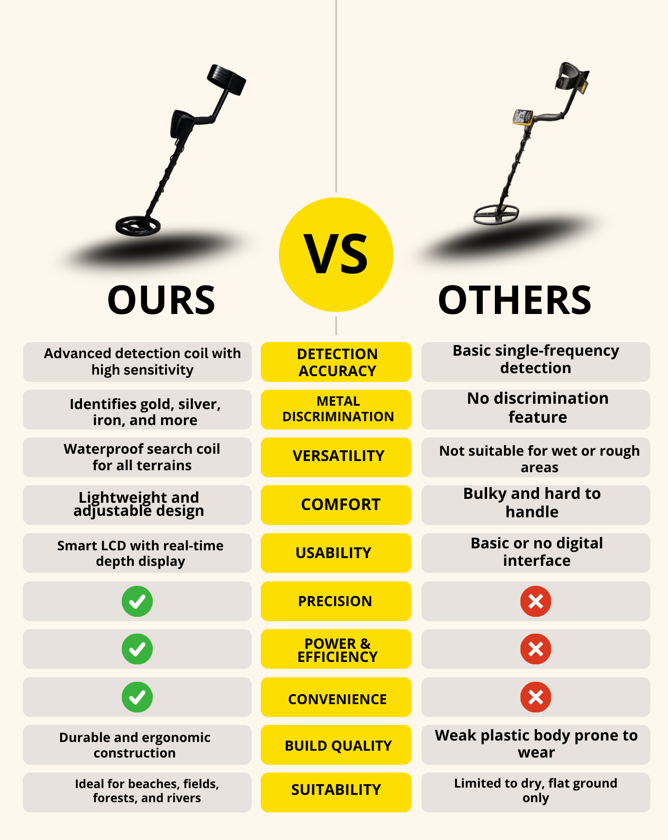 Metalldetektor für Erwachsene, wasserdicht