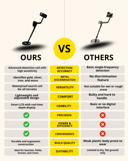 Metalldetektor für Erwachsene, wasserdicht