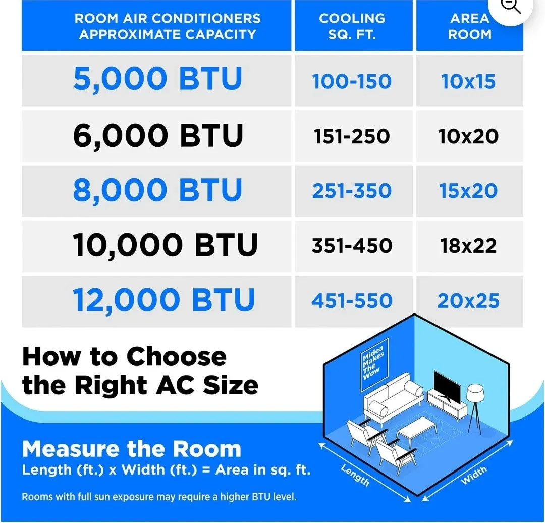 12,000 BTU Smart Inverter Window AC, Cools up to 550 Sq