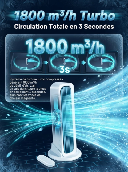【Refroidissement de toute la pièce en 60 secondes】Ventilateur colonne utilisable debout ou allongé | Sans unité extérieure | Classe énergétique A++⚡ | Froid et Chaud | Silencieux <20dB