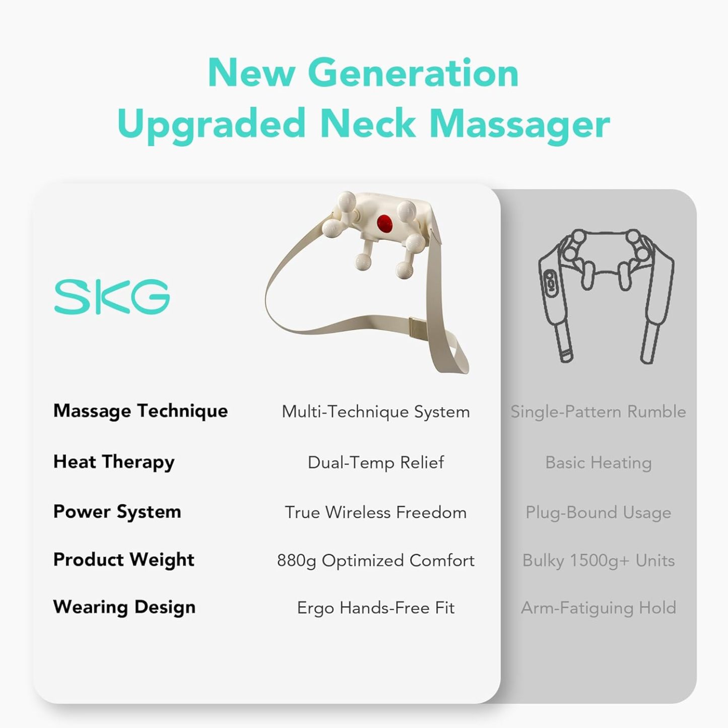 SKG Neck Massager for Pain Relief Deep Tissue Cordless Shiatsu Neck and Shoulder Massger with Heat HS500 Gifts for Men and Women Dad Mom Grandpa