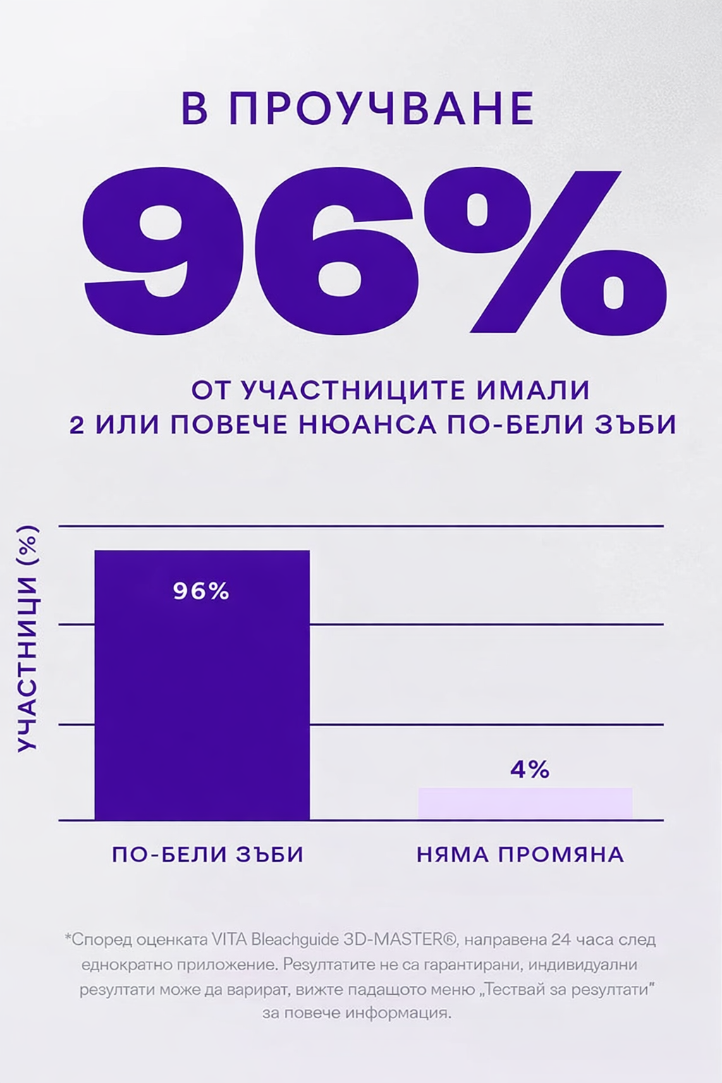V34 Избелващи ленти