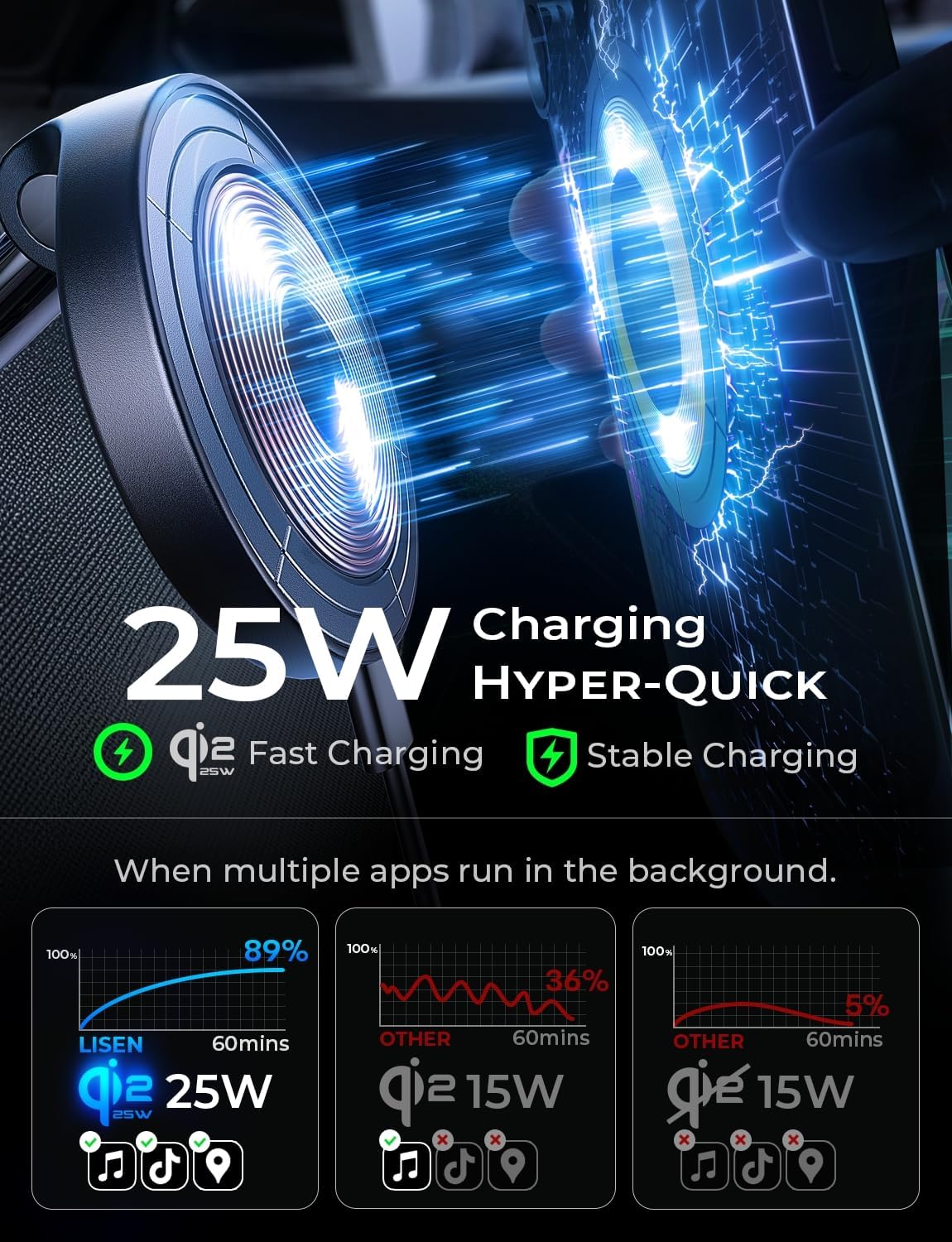 Vacuum Magnetic Phone Charger, Fast Wireless Car Charger