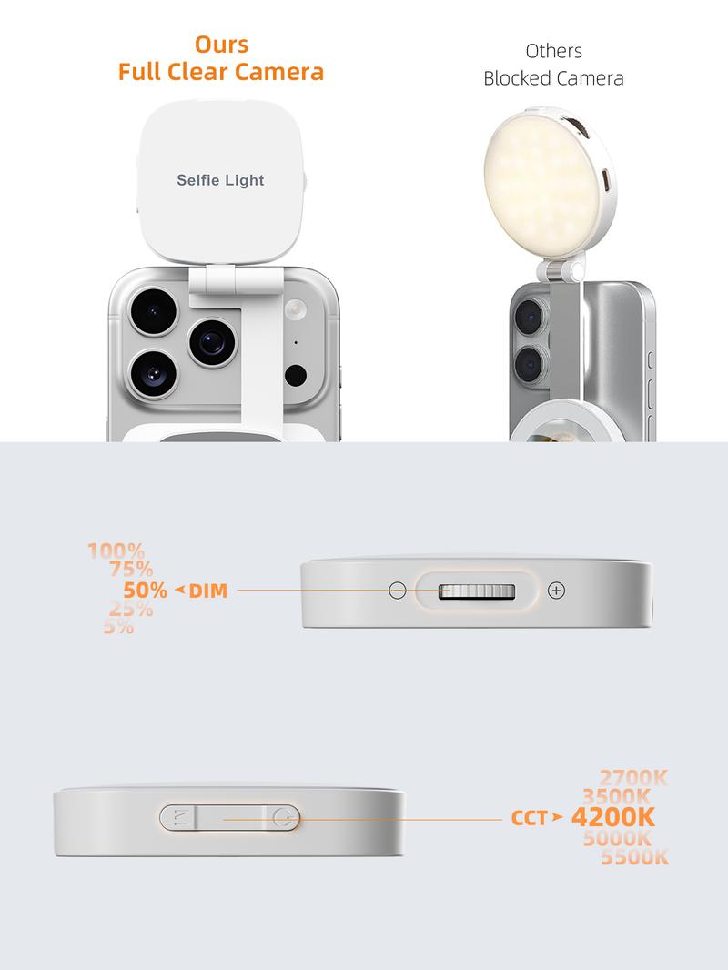 Weilisi Magnetic Selfie Light Compatible with iPhone Magsafe, Adjusted 5 Modes,CRI97+ Rechargable LED Phone Fill Light with Mirror for Selfies, Photography, Makeup, Vlogs, TikTok, Video Recording（Included Metal Ring)
