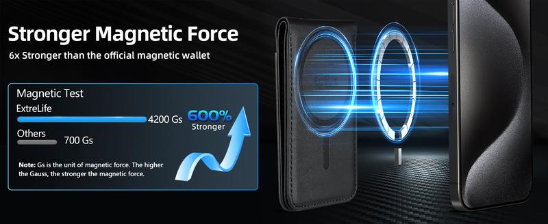 for Magsafe Wallet, for IPhone 16 15/14/13/12 promax plus Series, Works with Findmy，for IPhone Wallet with Adjustable Stand, Wallet Tracker, 6 Cards Holder, Vegan Leather