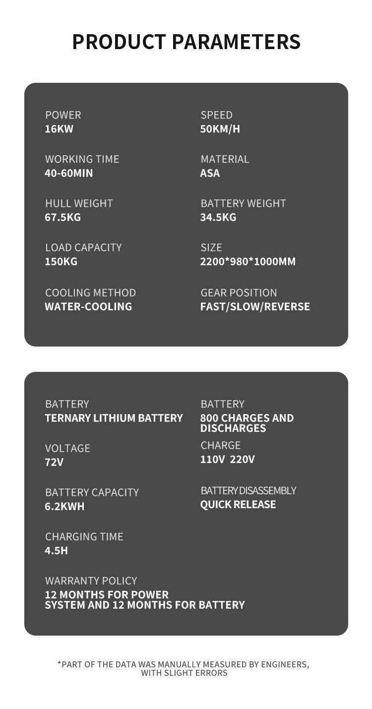 电动卡丁船 | 18KW | K2 | RUSH WAVE