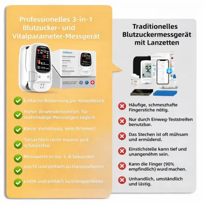 Omron™ präsentiert neues, nicht-invasives, intelligentes Blutzuckermessgerät 🔥Hergestellt in den USA🔥