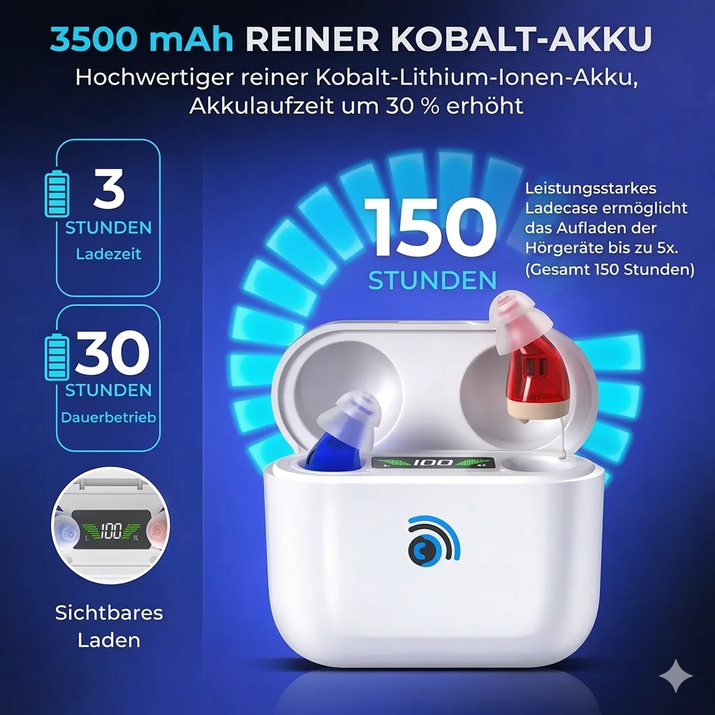Siemens Ultra rezeptfreies Hörgerät – unsichtbar, wiederaufladbar CIC, FDA‑zugelassen