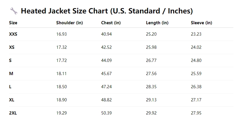 UltraHeat 9-Zone Heated Jacket