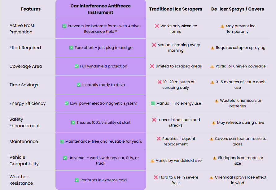 Cleaner comparison chart