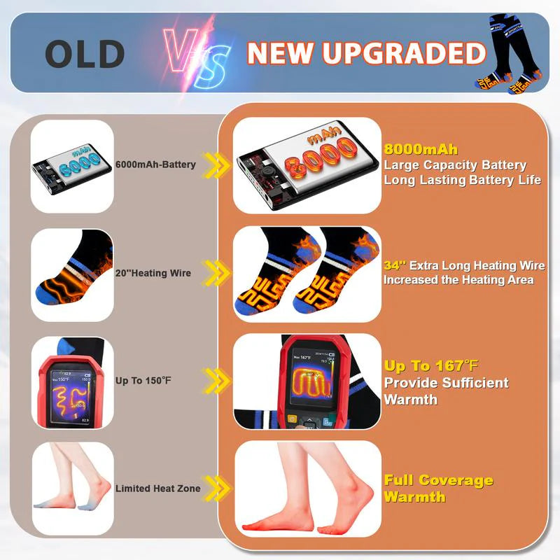 Aurala Heated Socks
