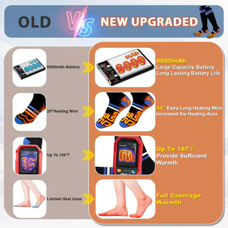Aurala Heated Socks