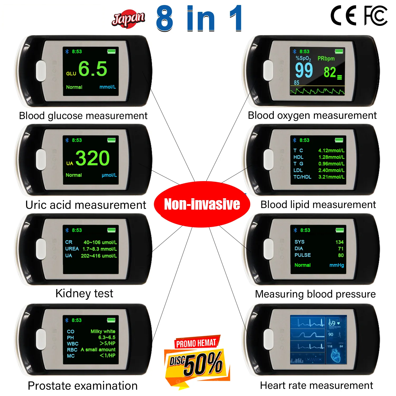 La medición de azúcar en sangre no invasiva e indolora de Omron elimina la necesidad de extracciones de sangre y elimina el dolor.