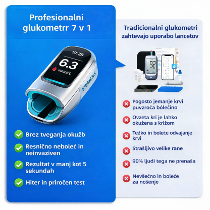 🔥 Poslovite se od igel in bolečine! Neinvazivni glukometer Siemens™ – enostavno in natančno merjenje ravni sladkorja kjerkoli in kadarkoli. 🔥